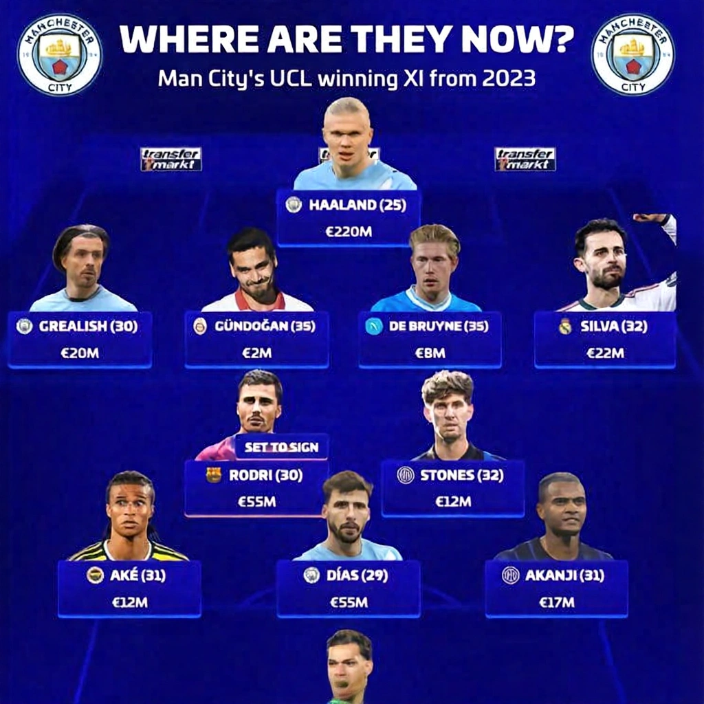 Solo Tres Permanecen del XI Inicial del Manchester City en la Liga de Campeones Hace Tres Años
